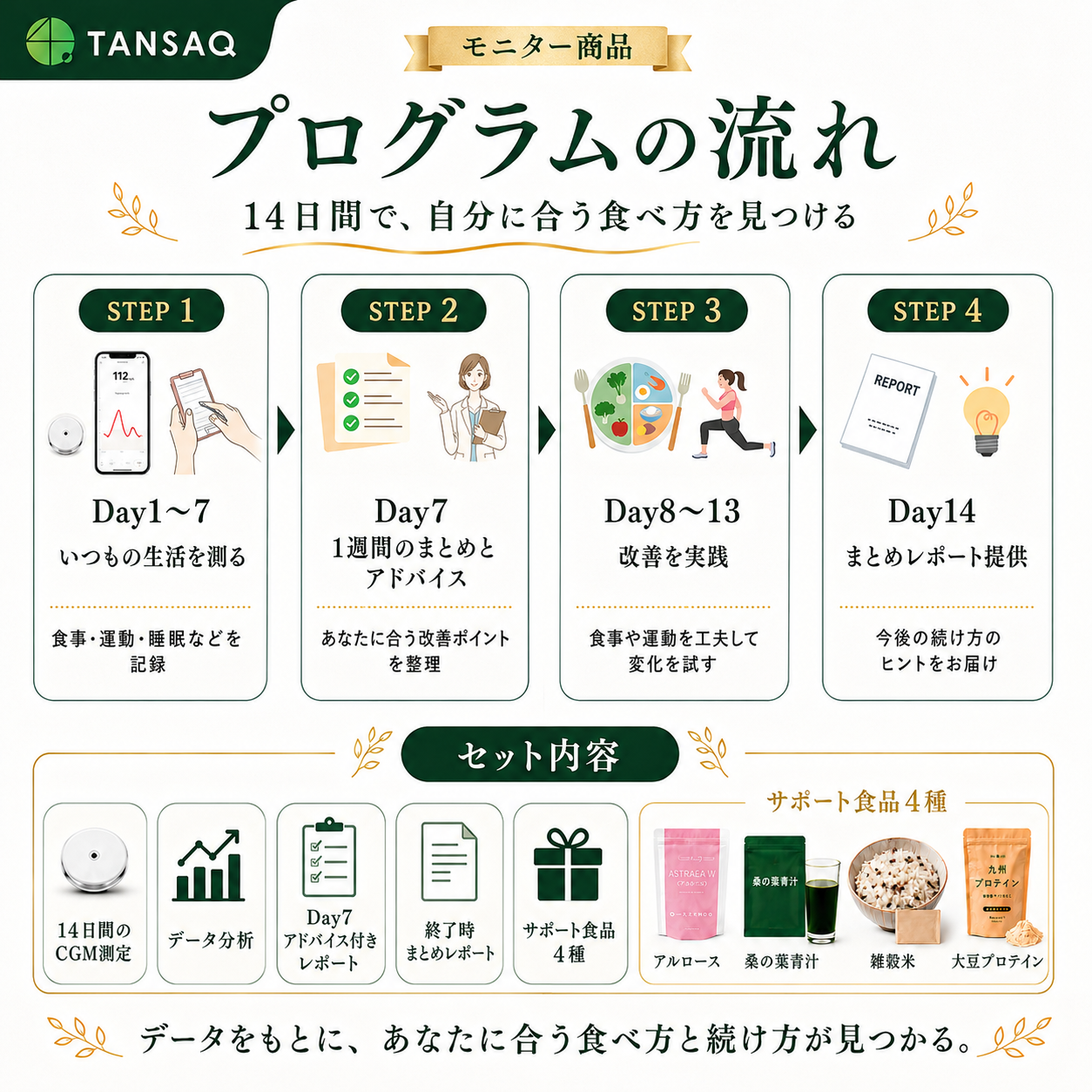 モニター用_血糖値見える化プログラム
