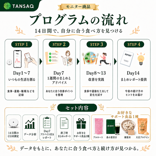 モニター用_血糖値見える化プログラム
