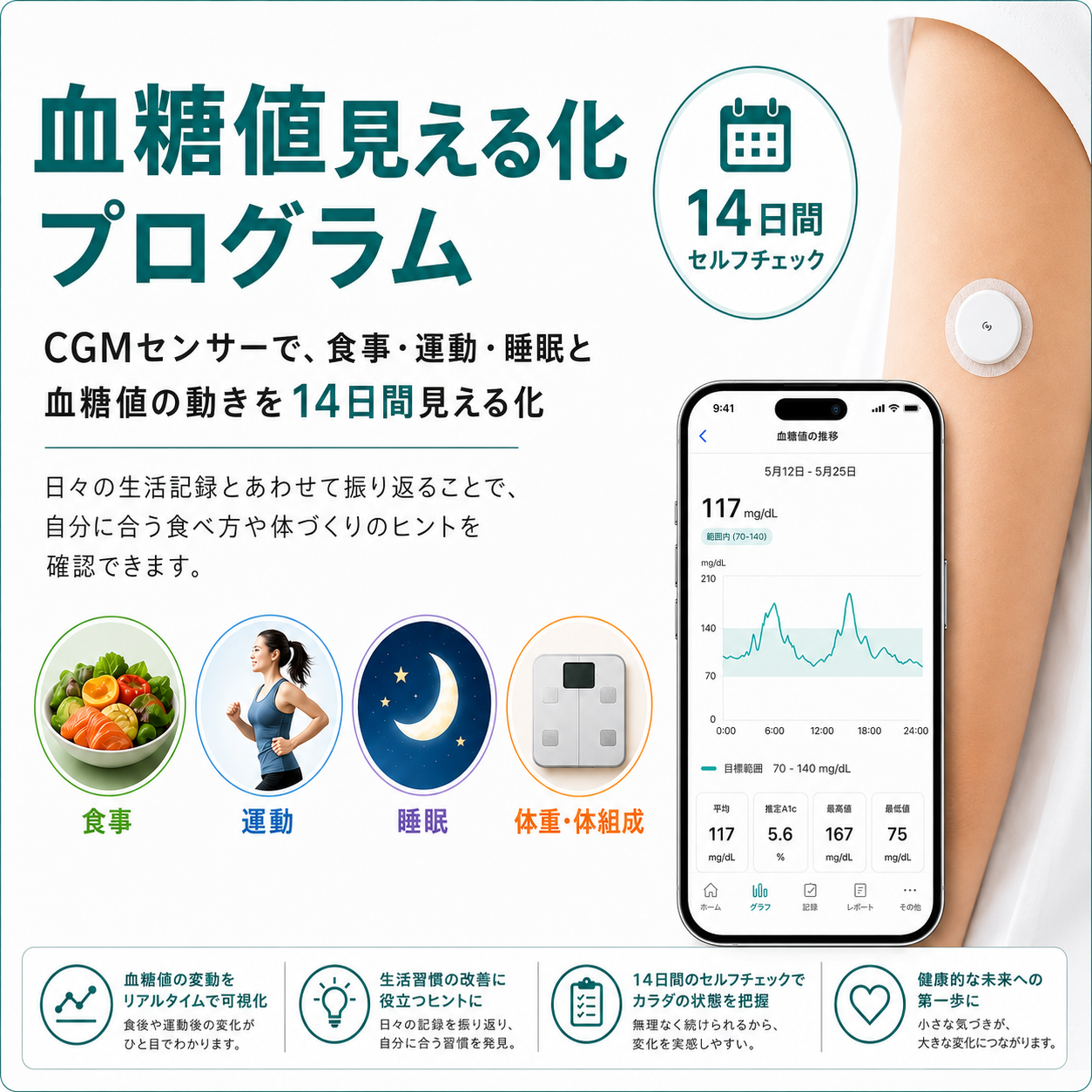 血糖値見える化プログラム